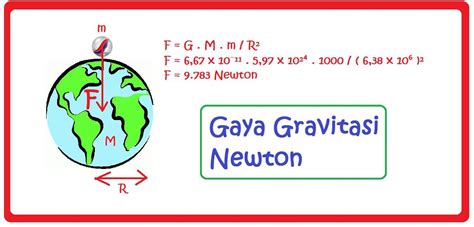 Soal Dan Pembahasan Gaya Gravitasi Kelas 11 Beinyu Com