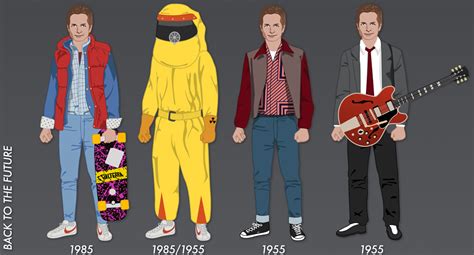Back To The Future Costume Progression Infographic Rediscover The 80s