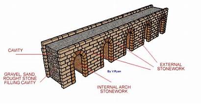 Roman Aqueducts Bridge Construction Materials Were Arches