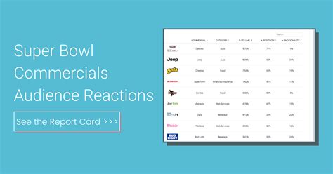 Super Bowl Commercials 2021 Interactive Report Card