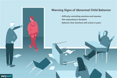 Warning Signs Of Normal And Abnormal Child Behavior