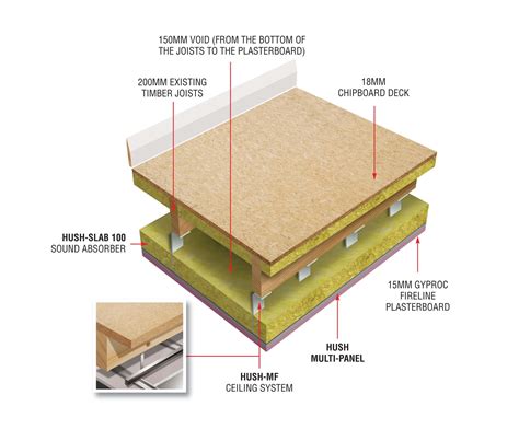 Basement Ceiling Sound Insulation Sound Insulation For Ceiling In The