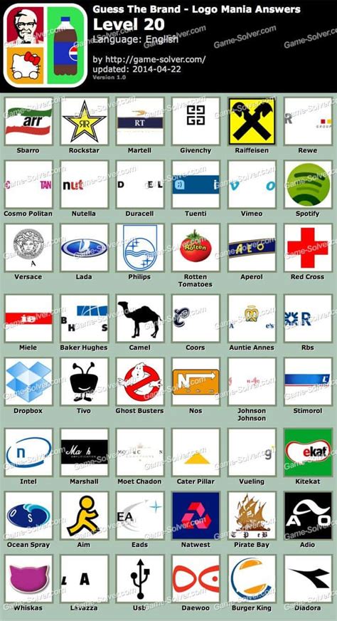 Le Soluzioni Di Indovina Il Marchio Logo Quiz Informarea