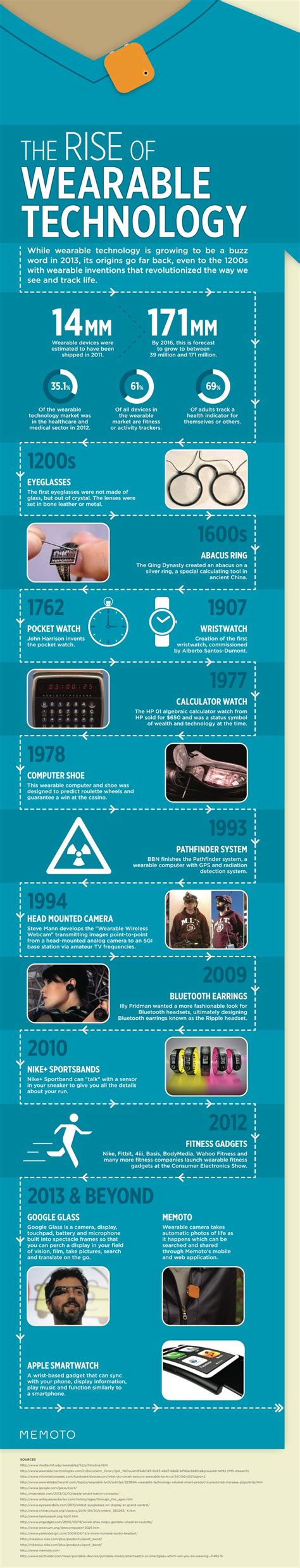 13 Latest Wearable Technology Statistics And Trends Wearable
