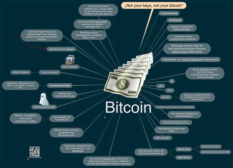 Crypto Flow Bitcoin Flow Node RED