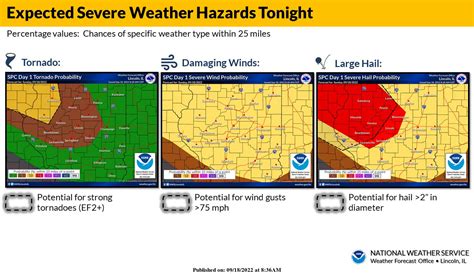 Nws Lincoln Il On Twitter 835 Am Latest Hazard Probabilities From