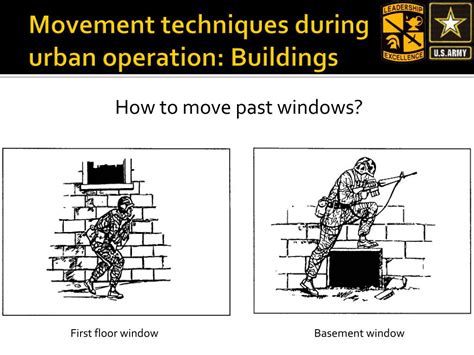 Ppt Training For Urban Operations Tactical Movement “ Mout” Military