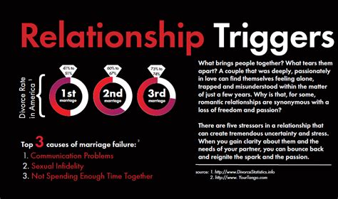Triggers To Turn Uncertainty Into Action Relationship Triggers