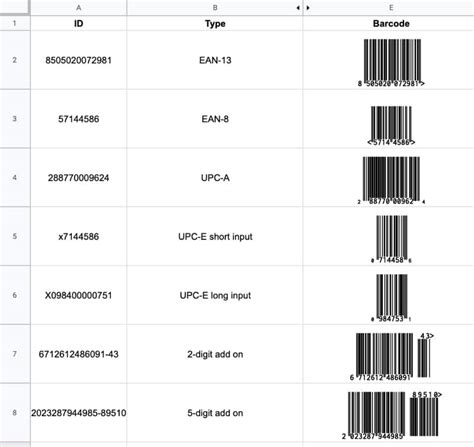 Create Barcodes In Google Sheets In Easy Steps