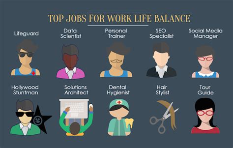 Infographic Which Jobs Offer The Best Work Life Balance Mojeh Men