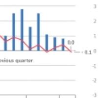 Gross Domestic Product Detailed Results For The 2nd Quarter Of 2019