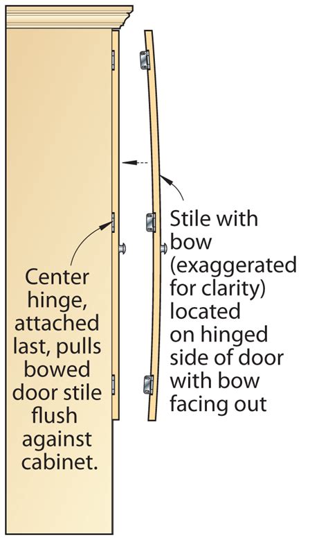 We did try clamping it but it seems to return to its warped. How To Straighten A Warped Wooden Cabinet Door | www ...