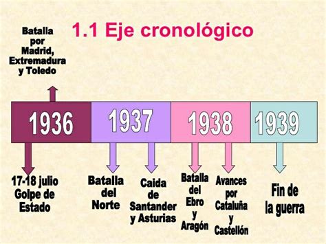 Pin En Líneas Del Tiempo Y Cronología Histórica