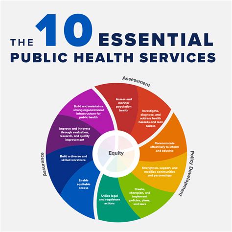 10 Essential Services 2020 Wyoming Department Of Health