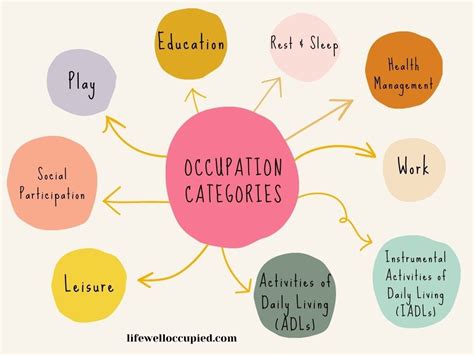 Occupations Expanding Our Definitions — Solidago