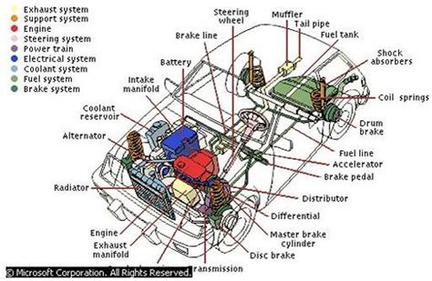 What are the parts of a car? parts of a car engine and their function - Google Search ...