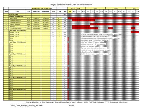 Gantt Chart Budget Template