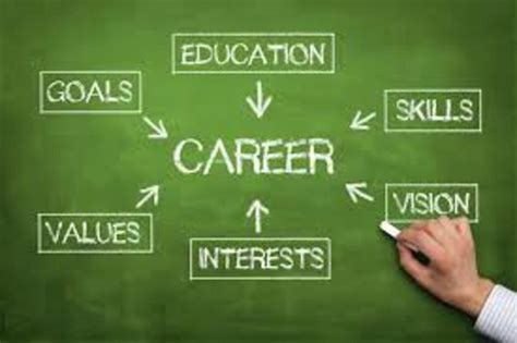 10 Tips To Choose The Right Career For Students Hubpages