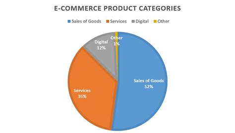 E Commerce Product Categories Info Cubic Japan Blog