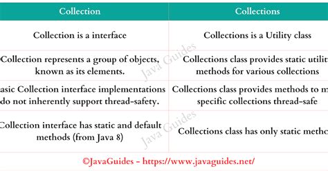 Collection Vs Collections Difference Between Collection And