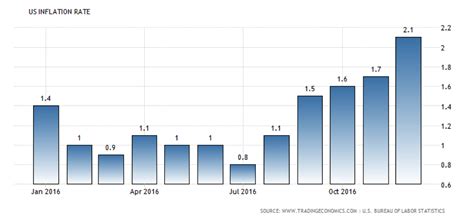 Inflation rate provides current and historical inflation rate data for various countries around the world and will continue to update and add new data as it becomes available. How a Return to Inflation May Impact Mortgage Pool Funds ...