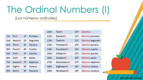 numeros ordinales en ingles 10 310 ordinal numbers pronunciacion y images riset