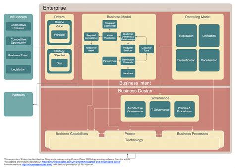 How To Create An Enterprise Architecture Diagram Ms Visio Look A Like