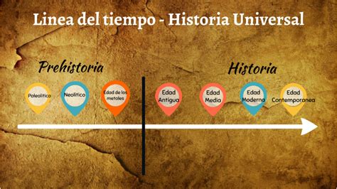 Linea Del Tiempo De La Historia Universal Kulturaupice
