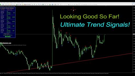 Ultimate Trend Signals Non Repainting Binary Options Indicator Youtube