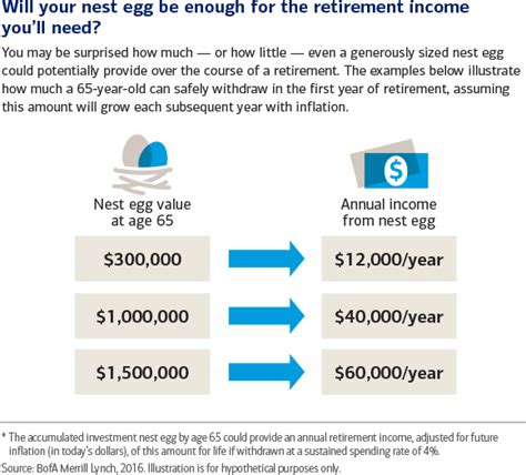 How Much Money Do You Really Need To Retire Paradigm Life