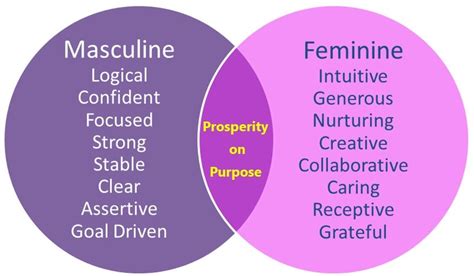 Is Your Money Feminine Or Masculine