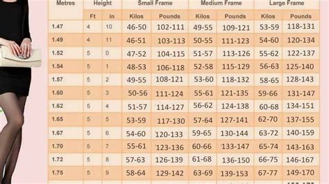 Weight Chart For Women Whats Your Ideal Weight According To Your Body