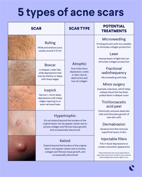 Acne Scars And How To Prevent Them Curology