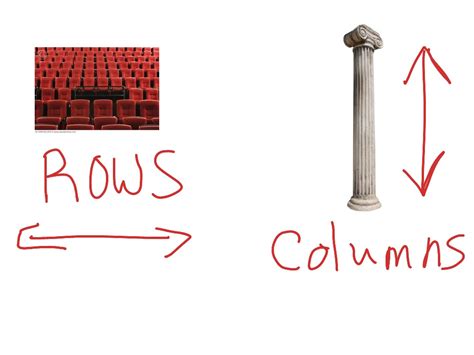 The pillars supporting the roof. Rows and columns | Math | ShowMe