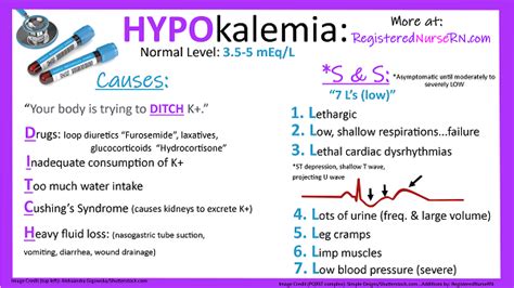 Hypokalemia Symptoms Causes Ecg And Treatment