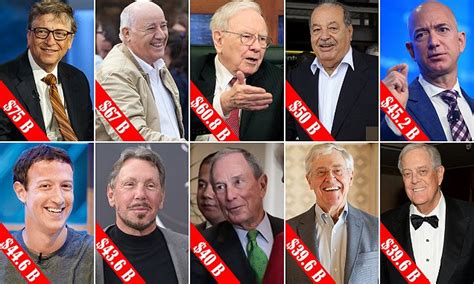 Here're the richest men in 2020. Bill Gates remains Forbes' richest man in world in 2016 ...