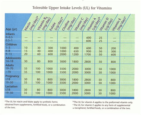 Bioavailable supplements promoting your health at the cellular level since 1998. Percent DV