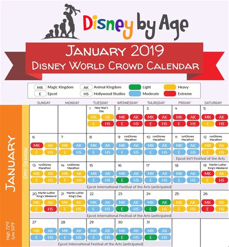 Find the least busy days to * this crowd level is predicted. Universal Orlando Crowd Calendar January 2020 | Calendar ...