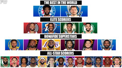 The Best Scorers Of The 2022 23 Nba Season By Tiers Fadeaway World