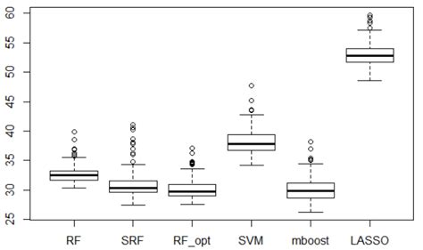 Boxplots In Ggplot R Stack Overflow Hot Sex Picture