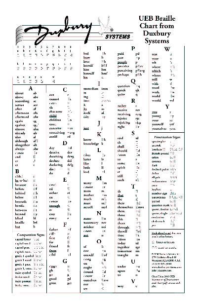 89 cheat sheets tagged with computer. UEB Charts | Teaching the Visually Impaired