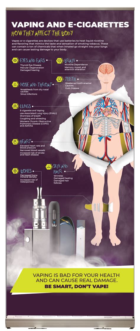 Vaping How It Affects The Body Presentation Display PTR Press