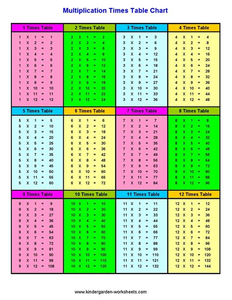 Multiplication Table 1 20 Worksheet Pdf