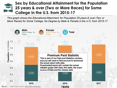 Educational Attainment For 25 Years And Over By Sex Two Or More Races