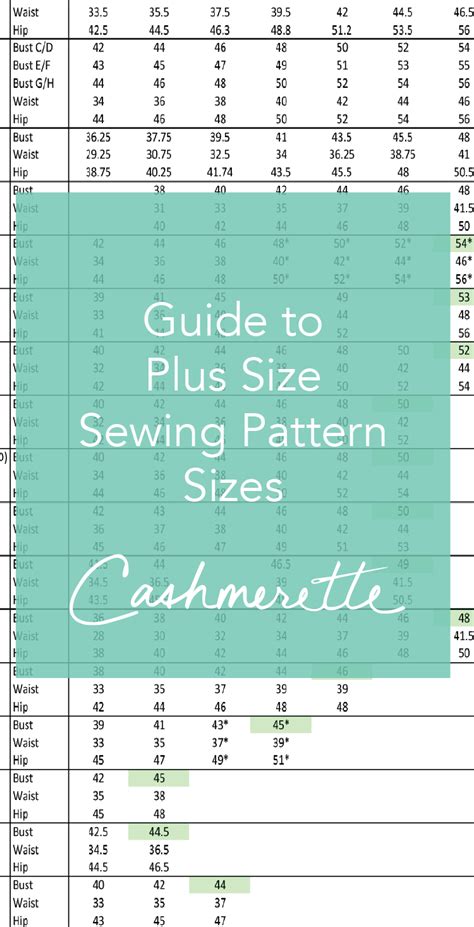 Guide To Plus Size Sewing Pattern Sizes Updated Cashmerette