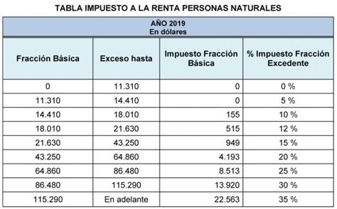 Función Impuesto a la Renta Personas Naturales Ecuador TribuExcel