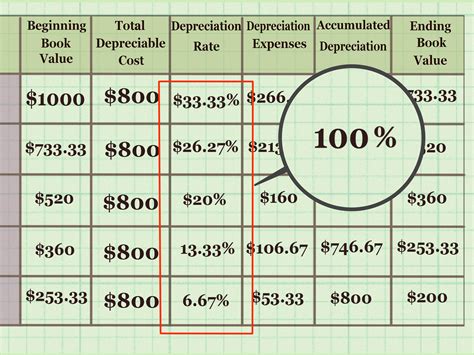 Fixed Asset Depreciation Excel Spreadsheet Regarding How To Calculate