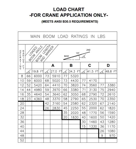 Manitex Sc65 Boom Truck Load Chart Range Chart