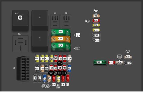 Diagrama De Fusibles Y Relé Chevrolet Corsa Autolab