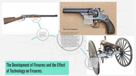 The Development Of Firearms And The Effect Of Technology On By Harper